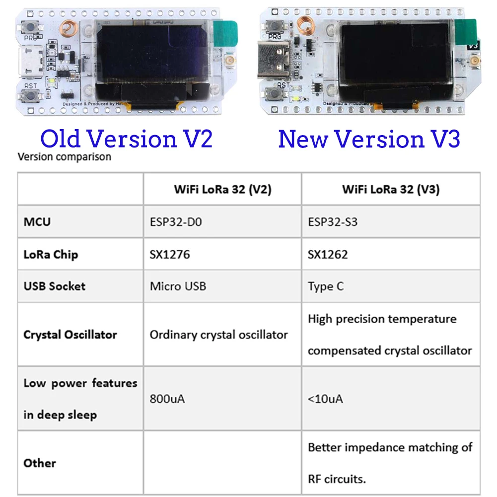 2 مجموعات LoRa32 V3 868 ميجا ه - مراجعة Oled Display 0.96 وسعره
