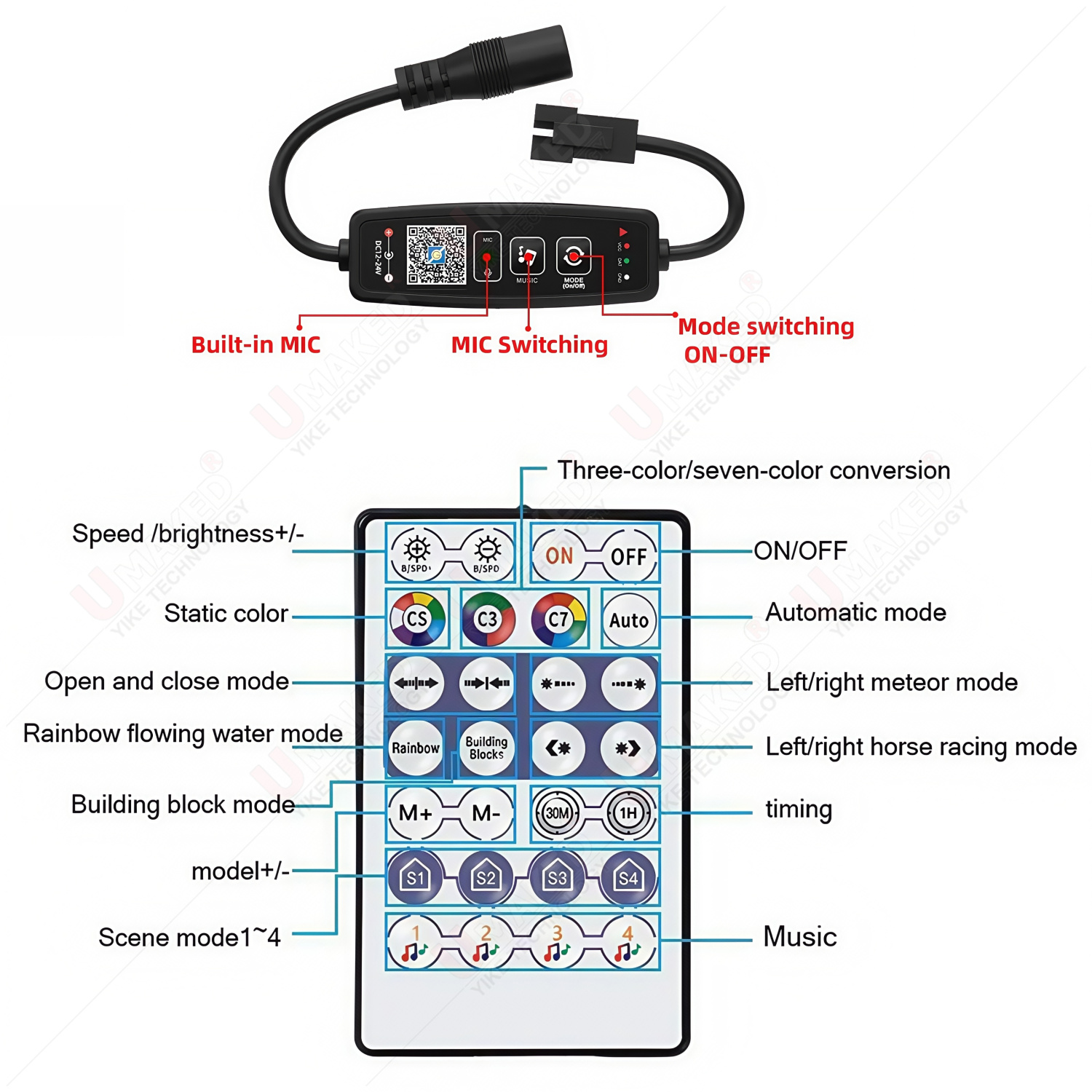 وحدة تحكم LED بتقنية RGBIC WS2 - مراجعة Ws2812B وسعره
