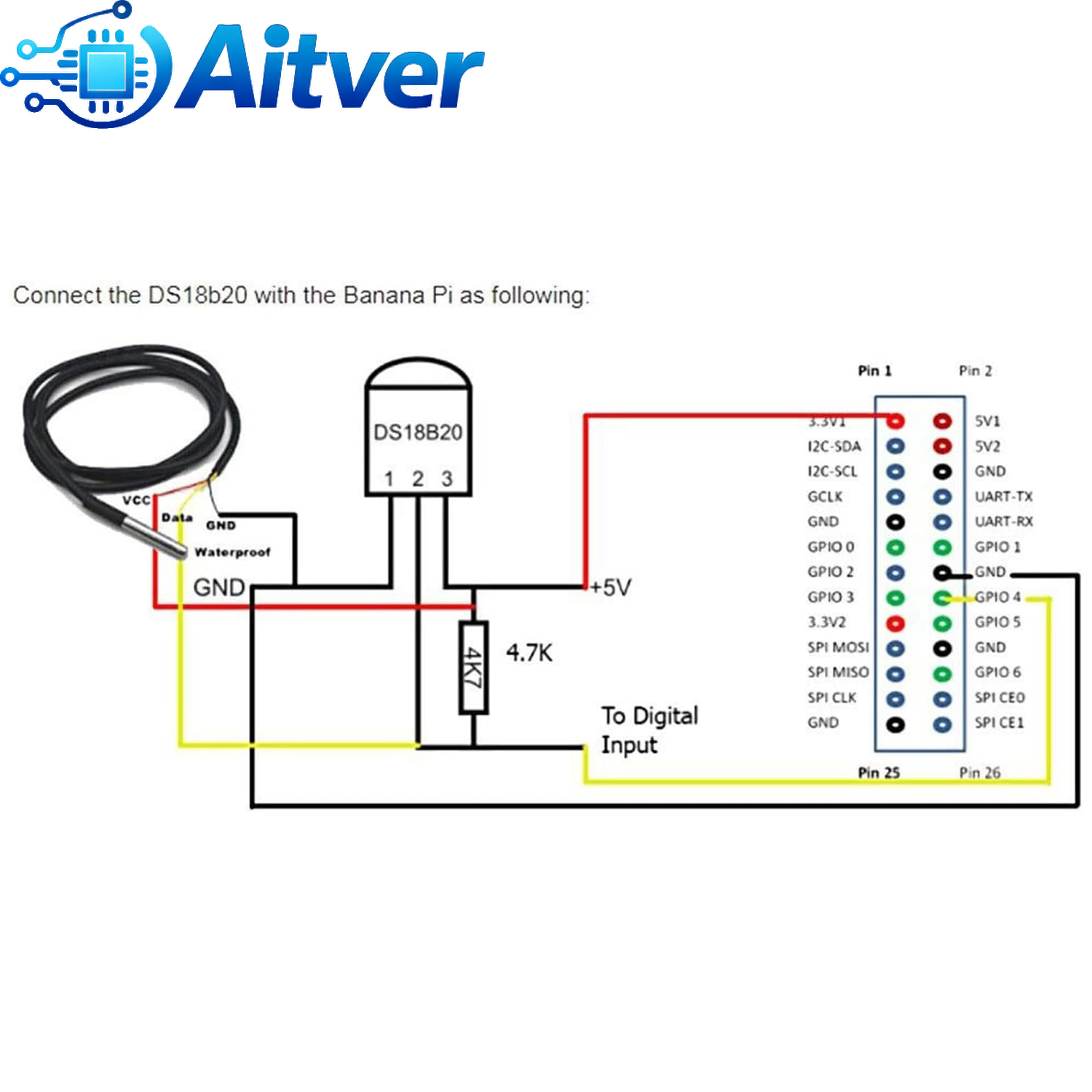 DS18B20 مقاوم للماء استشعار در - مراجعة Ds18B20 وسعره