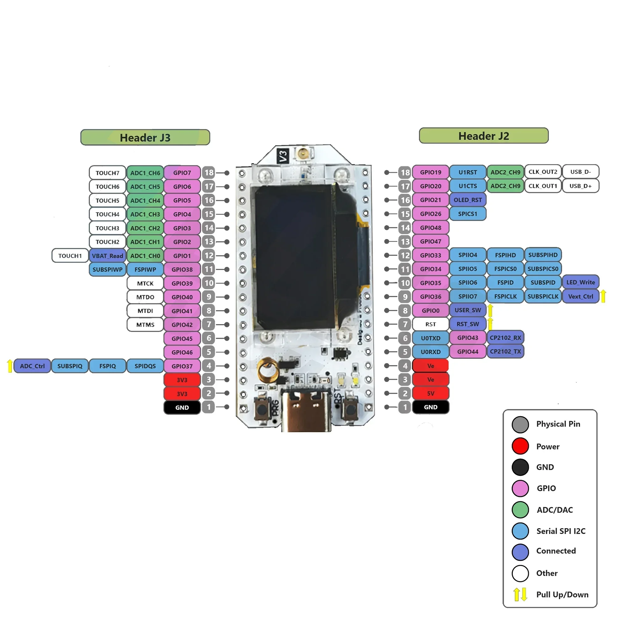 لوحة تطوير ESP32 lora 32 v3 HT - مراجعة Oled Display 0.96 وسعره