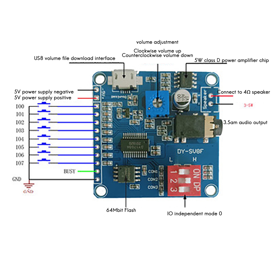 ABZZ-DY-SV8F وحدة تشغيل الصوت  - مراجعة Sd Card Module وسعره